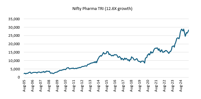 India emerged as global hub for cost-effective, high quality generics