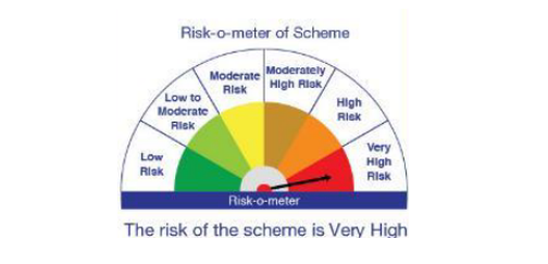 Scheme Riskometer