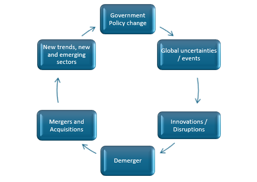 Special opportunities refer to changes or developments which may affect the outlook of a sector or a company and, in certain cases, create potential investment opportunities
