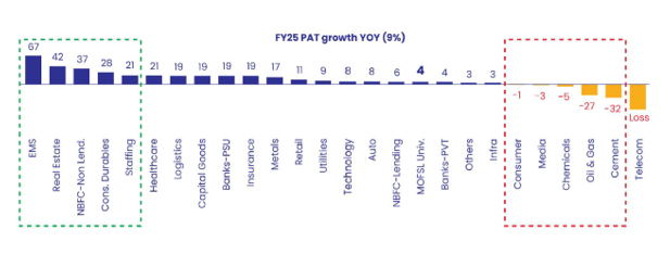 Volatility can present attractive investment opportunities in sectors that are turning around or underperforming.