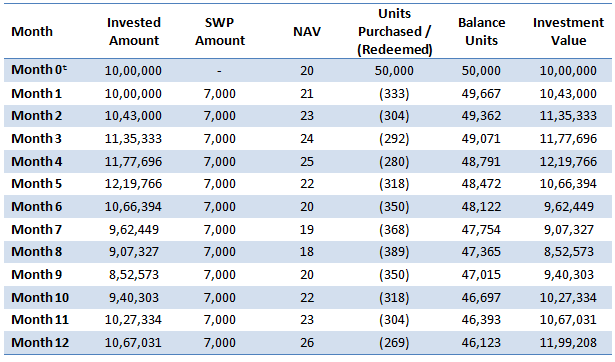 Monthly unit balances and investment values Monthly unit balances and investment values