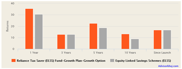 Mutual Funds - The comparison of trailing annualized returns Mutual Funds - The comparison of trailing annualized returns