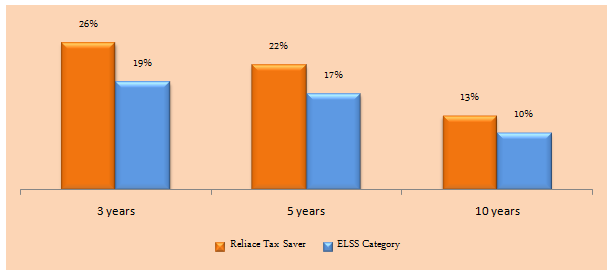 The comparison of trailing annualized returns over three, five, and ten years The comparison of trailing annualized returns over three, five, and ten years