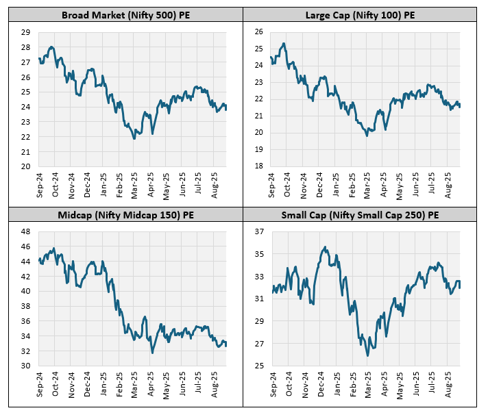 The India growth story will play out across all three market cap segments.