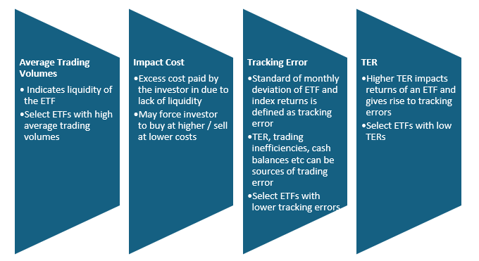 VICTER Framework for selecting ETFs
