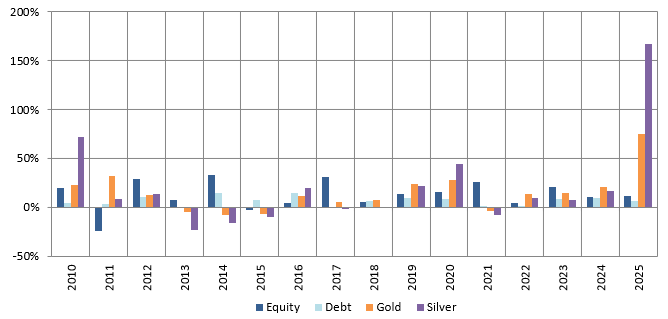Asset allocation is a strategy to diversify your investment across different asset classes. Asset allocation is a strategy to diversify your investment across different asset classes.