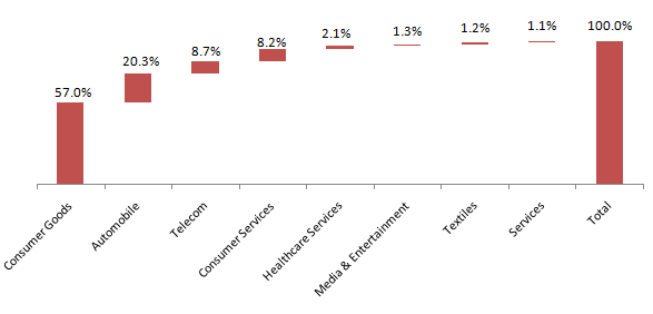 Nifty India Consumption Index