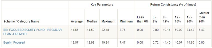 Mutual Funds - Key Parameters and Return Consistency Mutual Funds - Key Parameters and Return Consistency