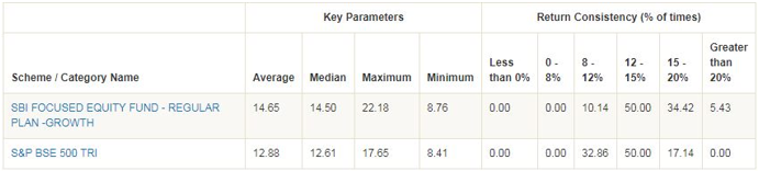 Mutual Funds - Key Parameters and Return Consistency Mutual Funds - Key Parameters and Return Consistency