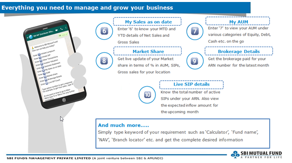 Mutual Funds - Manage your business using Whatsapp facility
