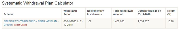 Mutual Funds - Results of the SWP from 2005 till date Mutual Funds - Results of the SWP from 2005 till date