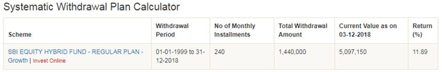 Mutual Funds - SWP Returns Calculator Mutual Funds - SWP Returns Calculator