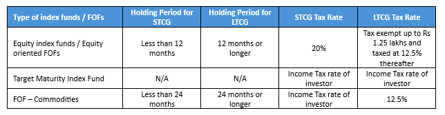 Taxation of index funds and passive FOFs