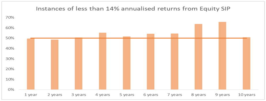 Mutual Funds - Annualised Returns