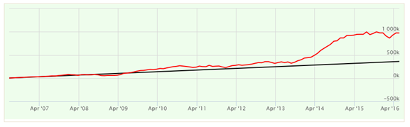 Mutual Funds - The SIP returns of the UTI Mid Cap Fund Mutual Funds - The SIP returns of the UTI Mid Cap Fund