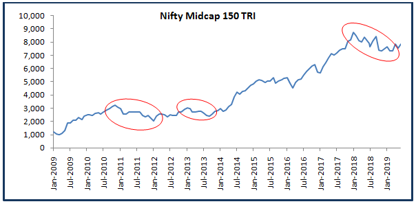 Historical corrections Historical corrections