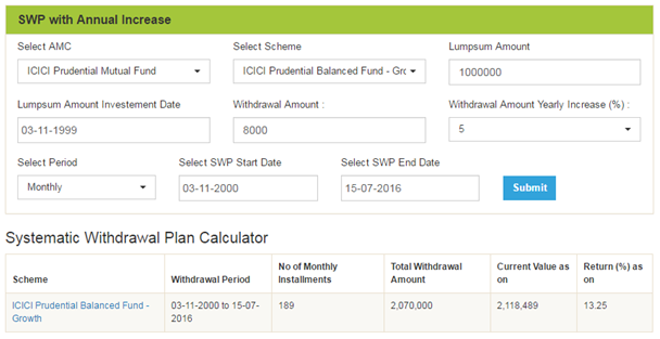 Mutual Funds - SWP can take care of inflation Mutual Funds - SWP can take care of inflation