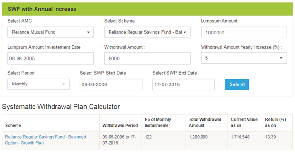 Mutual Funds - Can SWP take care of Inflation