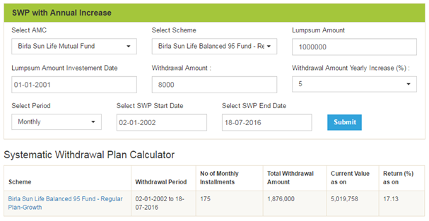 Mutual Funds - Can SWP take care of Inflation