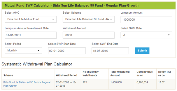 Mutual Funds - How we have selected the different options in the research tool to get this result