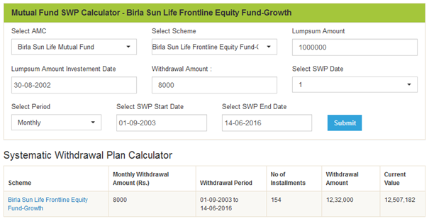 Mutual Funds - How we have selected the different options in the SWP Research Tool to get the results Mutual Funds - How we have selected the different options in the SWP Research Tool to get the results