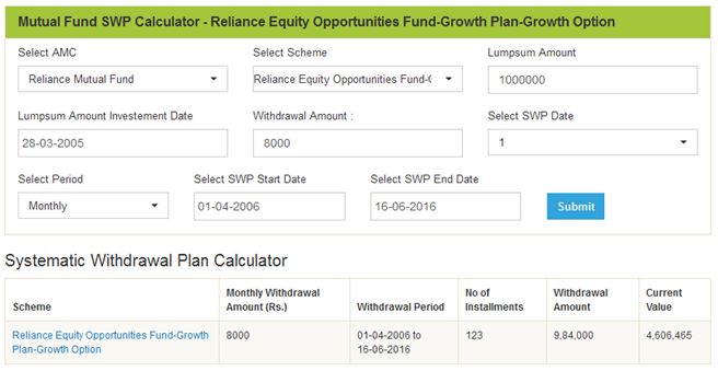 Mutual Funds - How we have selected the different options in the SWP Research Tool to get the results Mutual Funds - How we have selected the different options in the SWP Research Tool to get the results
