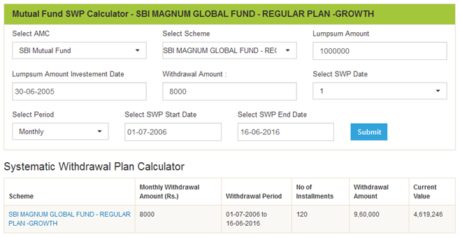 Mutual Funds - How we have selected the different options in the SWP Research Tool to get the results Mutual Funds - How we have selected the different options in the SWP Research Tool to get the results