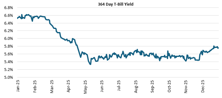 Investors can take advantage of current yields by investing in an accrual based fund.