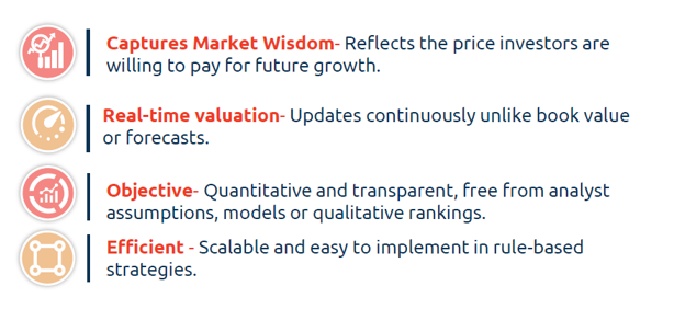 Why is market capitalization used as the parameter to select companies?