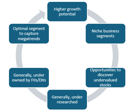 A Megatrend is a powerful long-term change that affects economies, businesses and companies. 