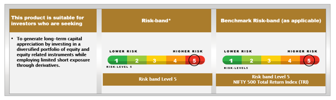 Risk Band levels