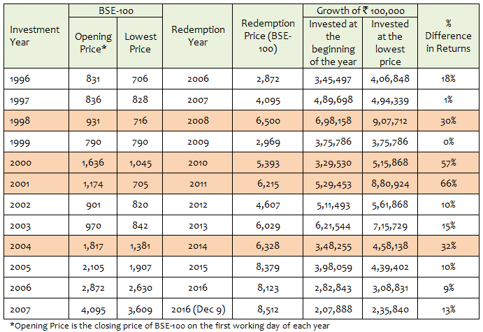 Summarizes the results of our experiment