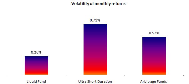 Volatility of monthly returns Volatility of monthly returns