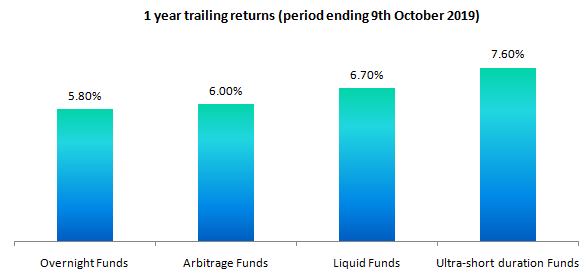 1 year trailing returns (period ending 9th October 2019) 1 year trailing returns (period ending 9th October 2019)