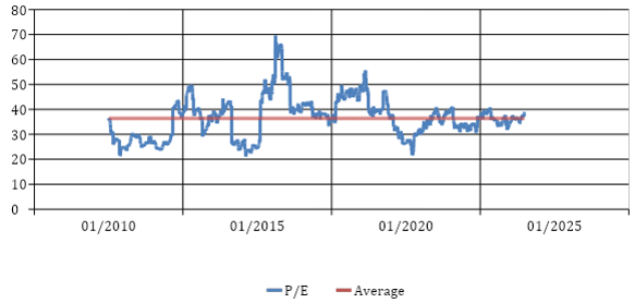 Mutual Funds - PE ratios of the Nifty Healthcare Index Mutual Funds - PE ratios of the Nifty Healthcare Index