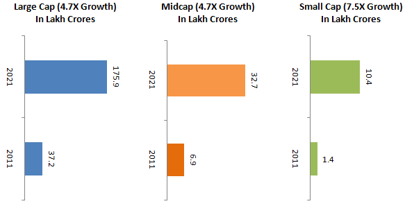 Mutual Funds - Past performance may or may be sustained in the future