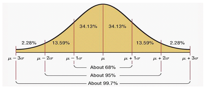 Risk (volatility) to make smart investment decisions Risk (volatility) to make smart investment decisions