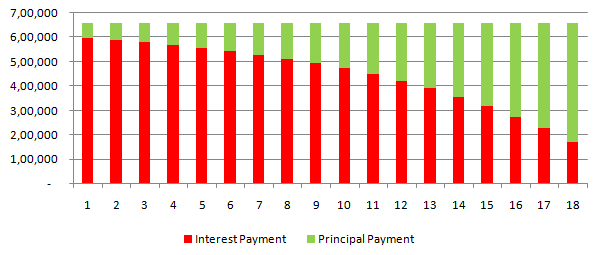 should you pre pay your home loan loan principle payment