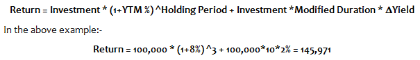 How much return to expect from a Gilt Fund