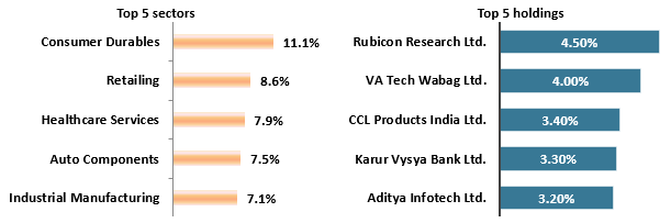 Current portfolio positioning Current portfolio positioning