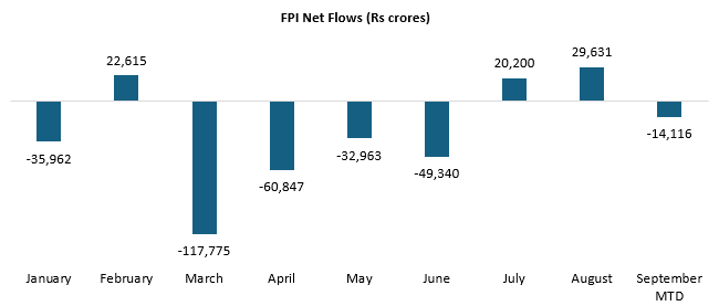 FPIs have been net sellers of equity on a year-to-date basis (see the chart below). FPIs have been net sellers of equity on a year-to-date basis (see the chart below).