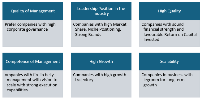 Investment strategy Investment strategy