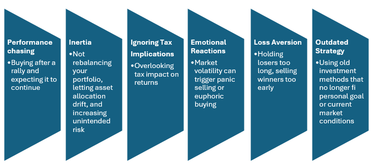 Avoid behavioural pitfalls Avoid behavioural pitfalls