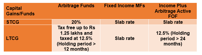 In times of economic and geopolitical uncertainty many investors prefer the stability of fixed income
