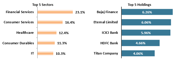 Mutual Fund - Current portfolio positioning Mutual Fund - Current portfolio positioning