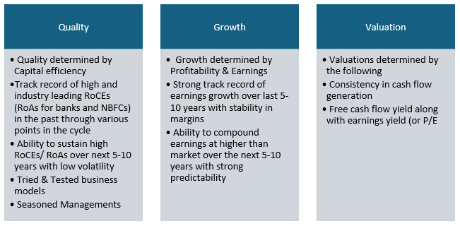 Mutual Fund - Investment philosophy Mutual Fund - Investment philosophy