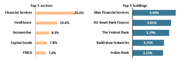 Current portfolio positioning
