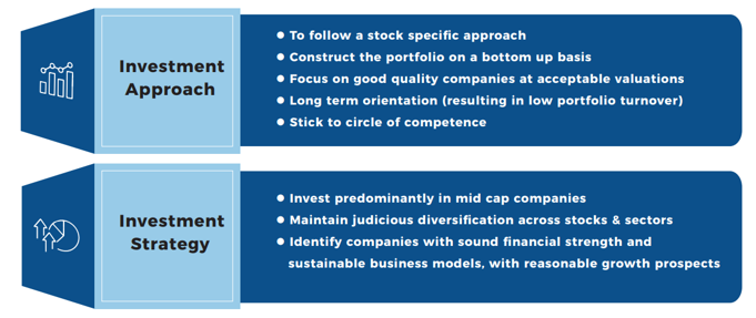 Investment strategy