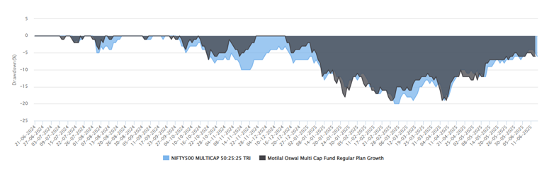 Limited downside risks for investors Limited downside risks for investors