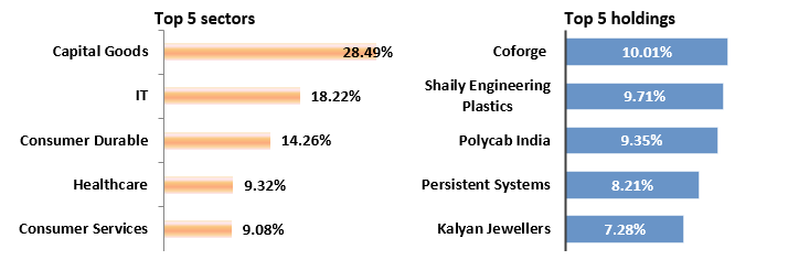 Current portfolio positioning Current portfolio positioning